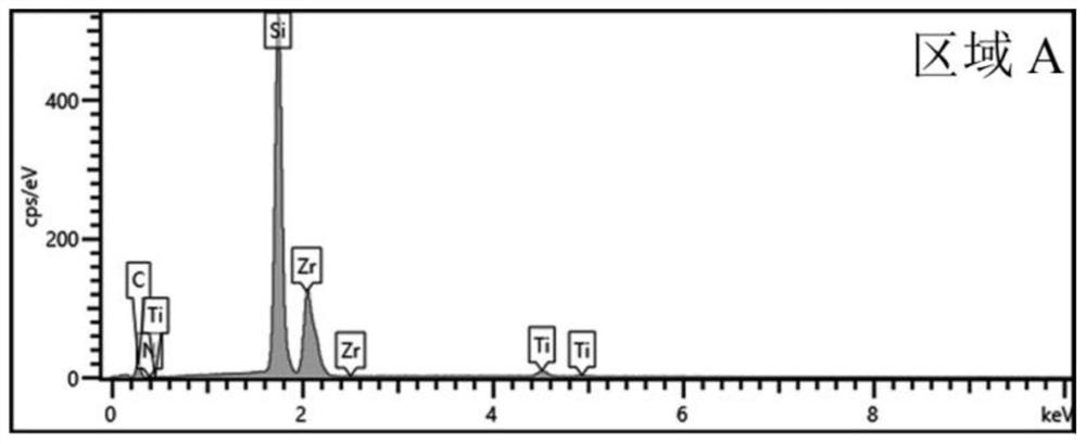 Method for preparing carbonitride-silicide solid solution composite ceramic at low temperature by reaction hot pressing sintering technology