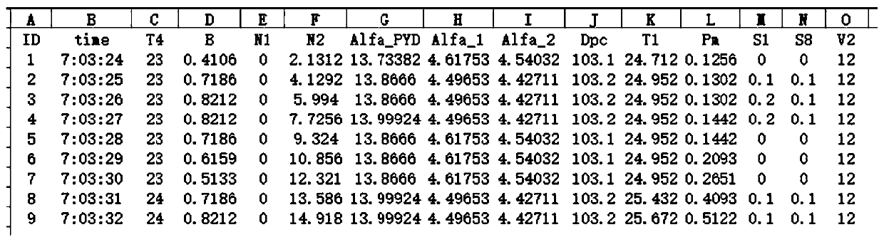 Engine parameter detection method based on probability statistics and support vector machine