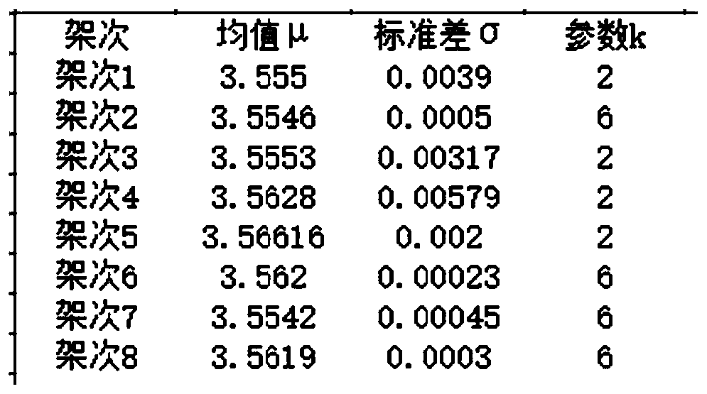 Engine parameter detection method based on probability statistics and support vector machine