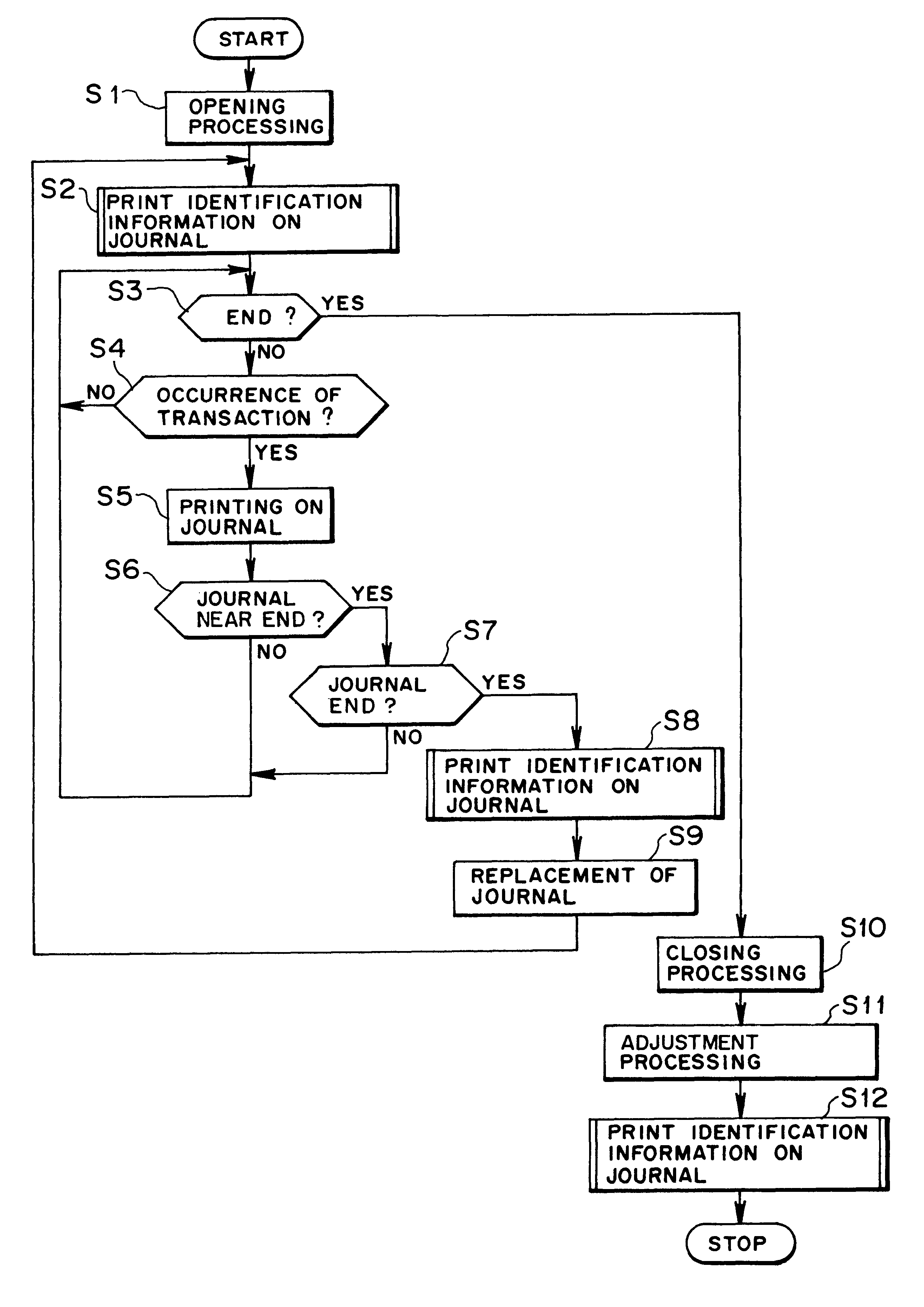 Journal form managing method, transaction processing apparatus, and transaction record journal form