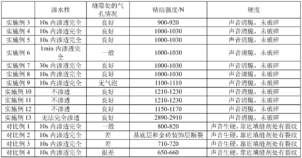 Environment-friendly antique floor tile and production process thereof