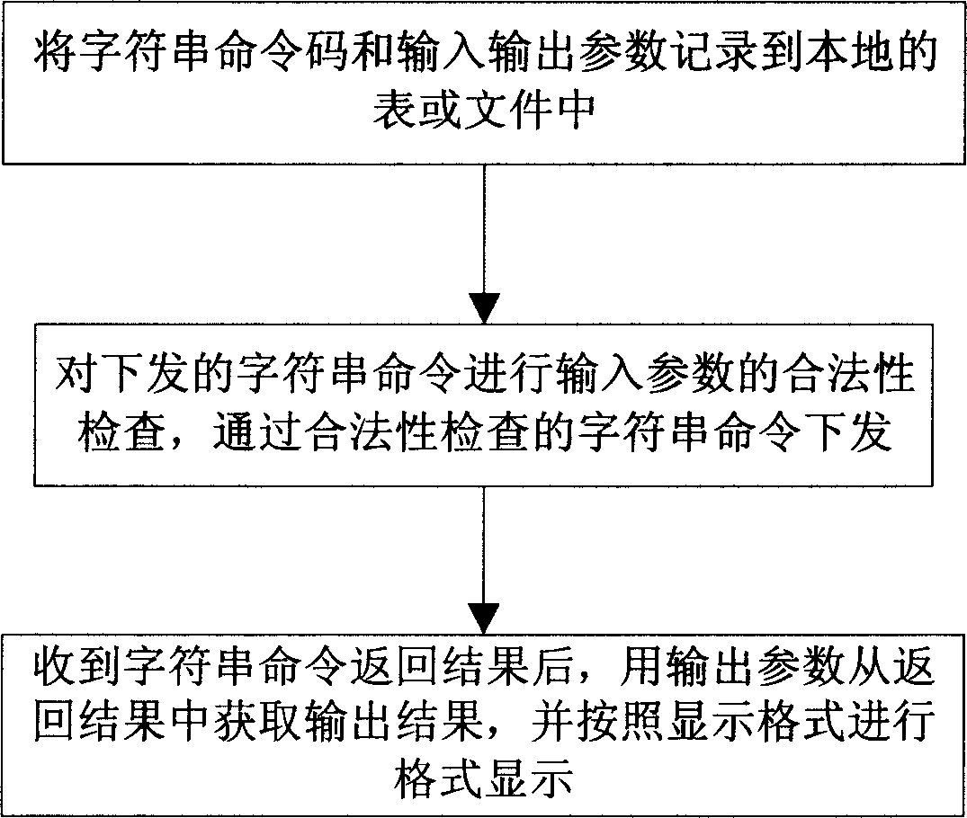 String manipulation command method