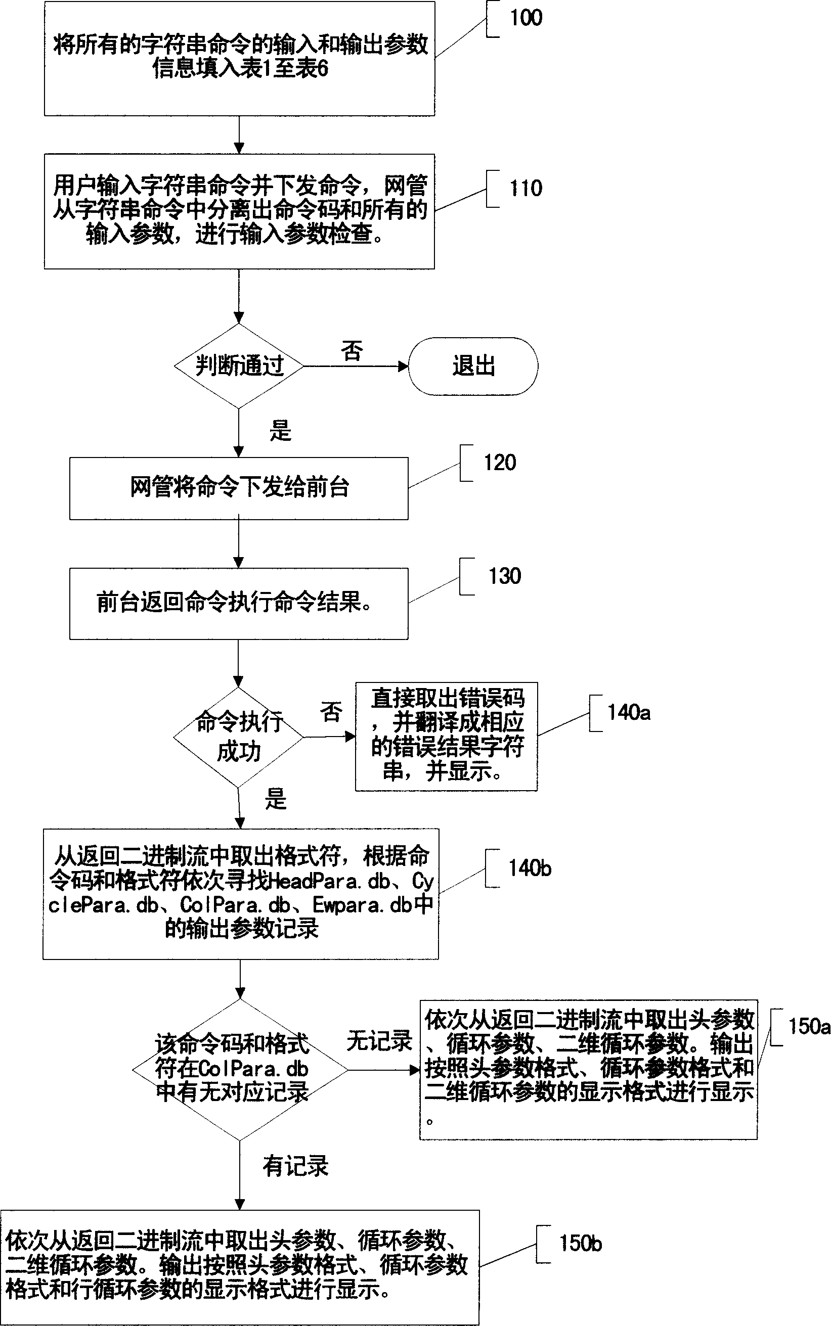 String manipulation command method