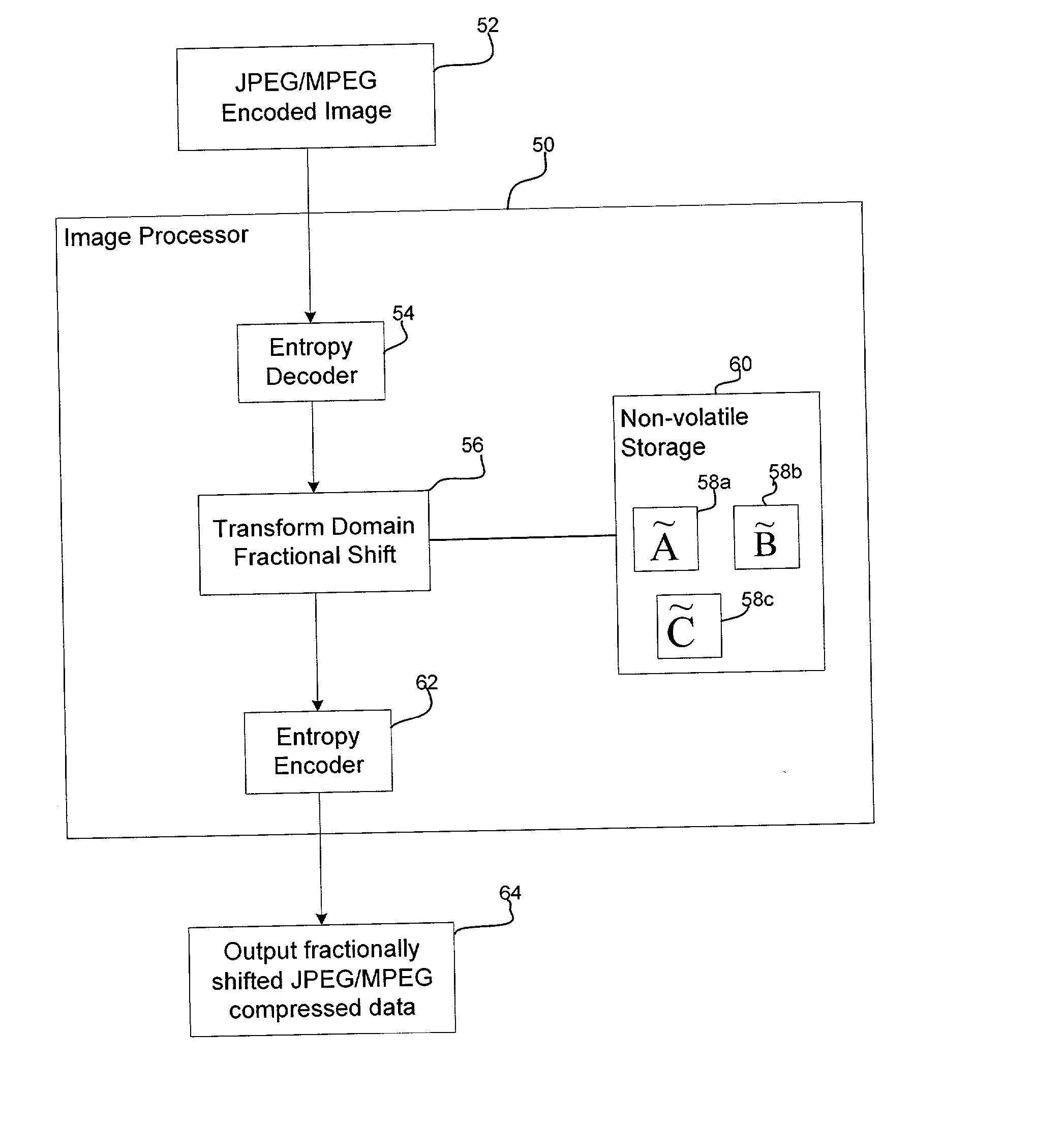 Method, system, and program for fractionally shifting data subject to a previous transformation