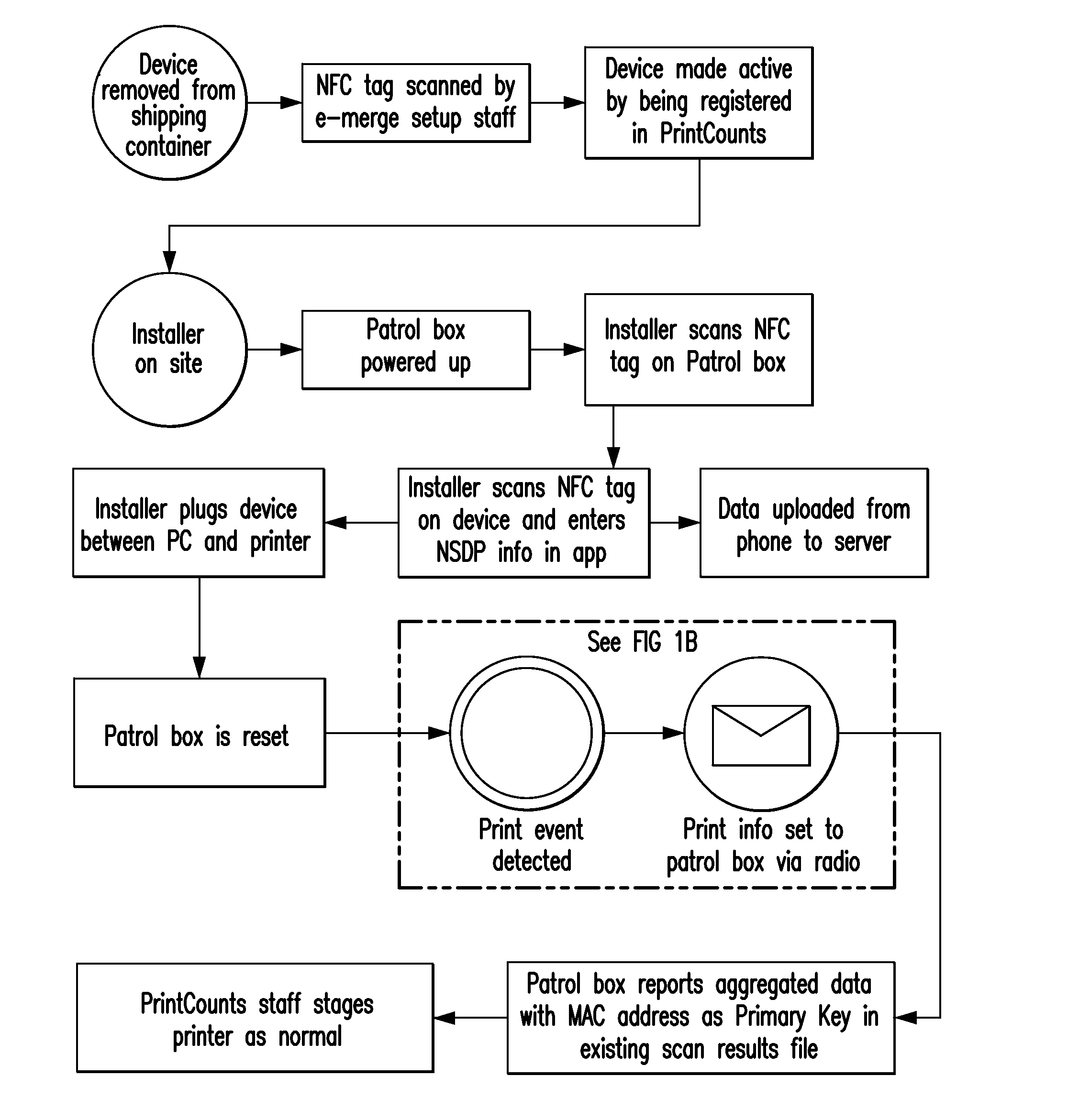 System and method for the pairing of components of a printer-related data reporting system