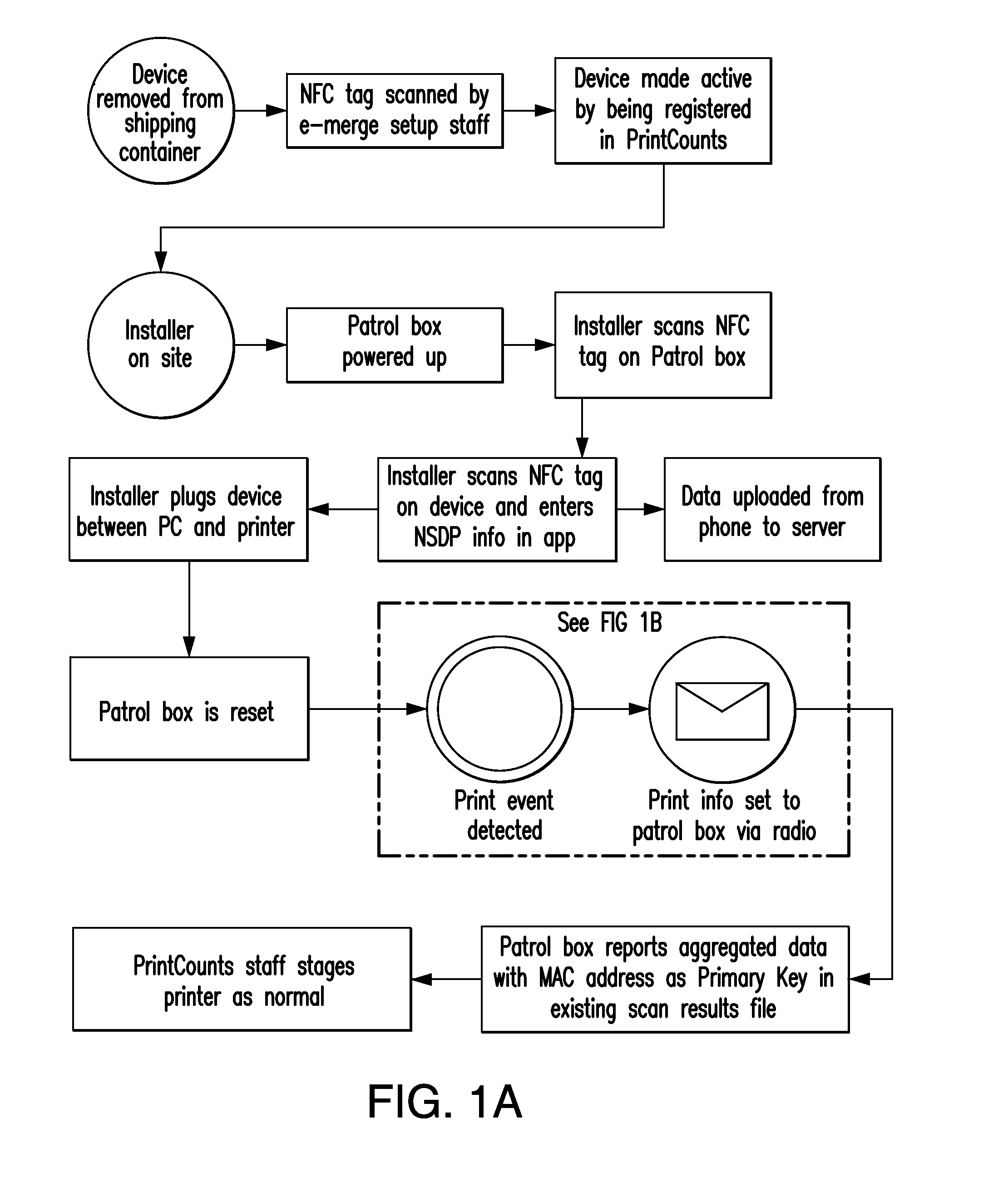 System and method for the pairing of components of a printer-related data reporting system