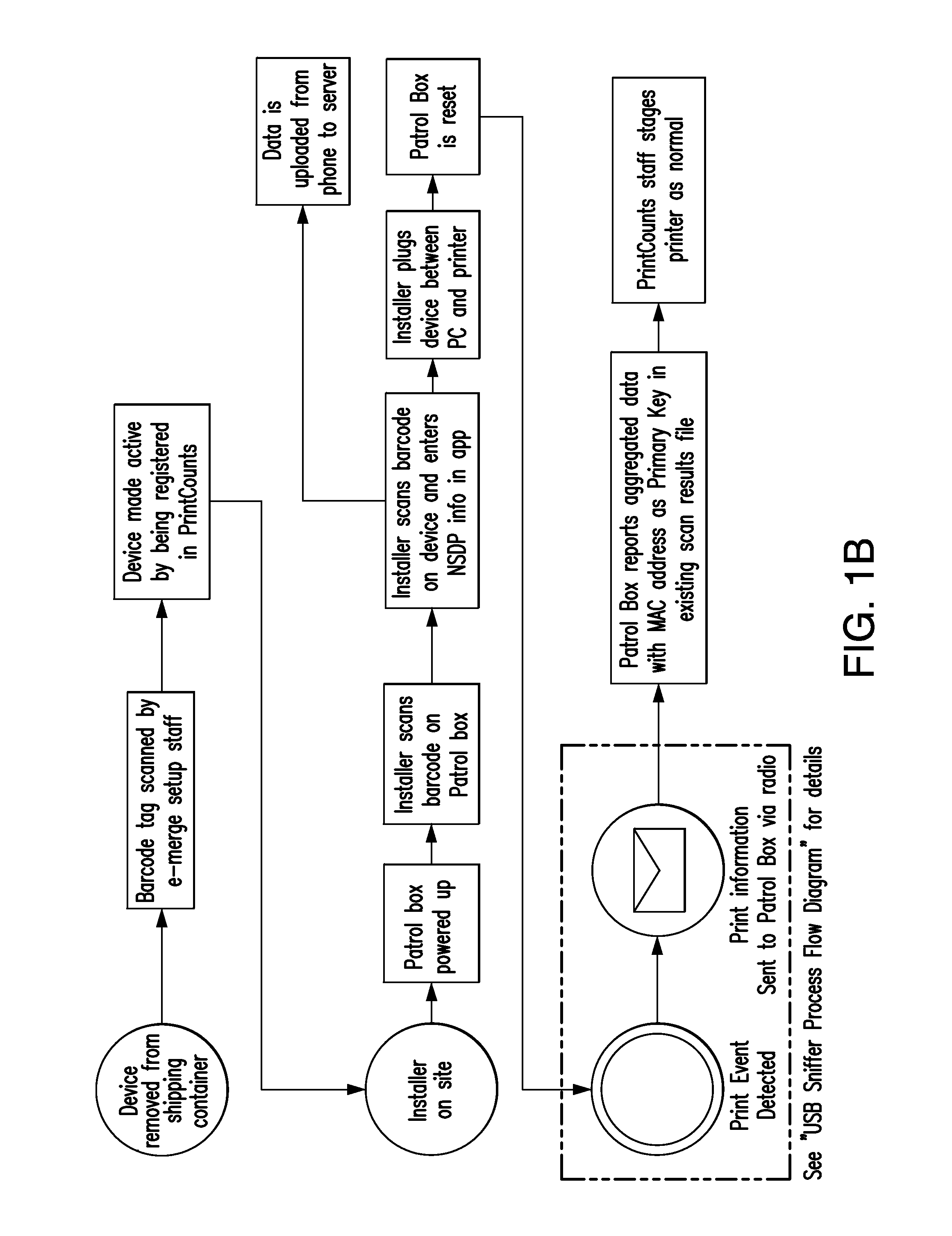 System and method for the pairing of components of a printer-related data reporting system