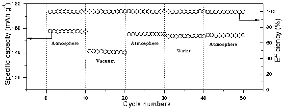 Flexible lithium-ion battery capable of working around clock and preparation method thereof