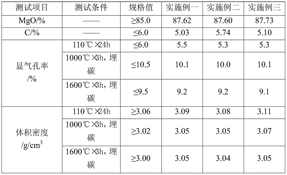 Preparation method of low-carbon magnesia carbon brick