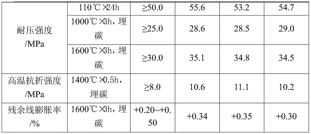 Preparation method of low-carbon magnesia carbon brick