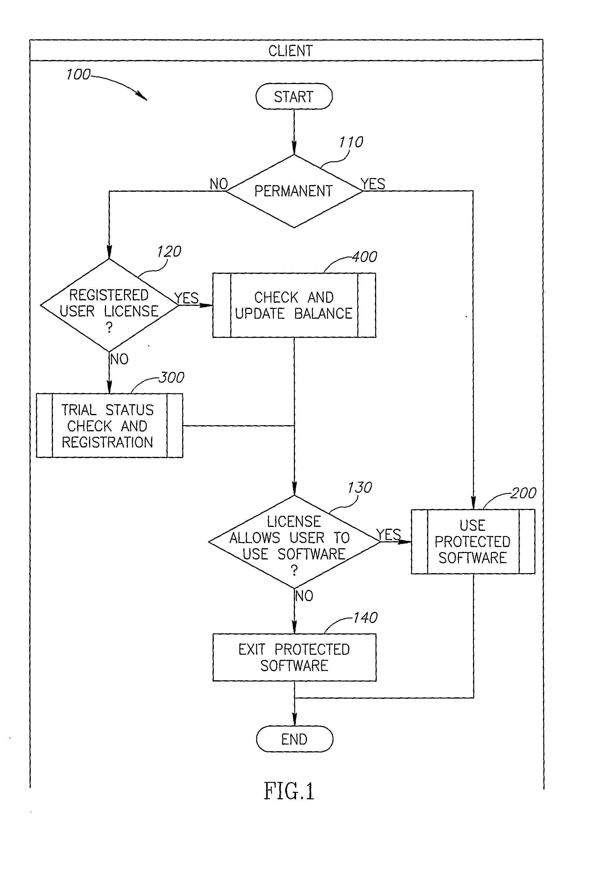 Software Licensing Method And System