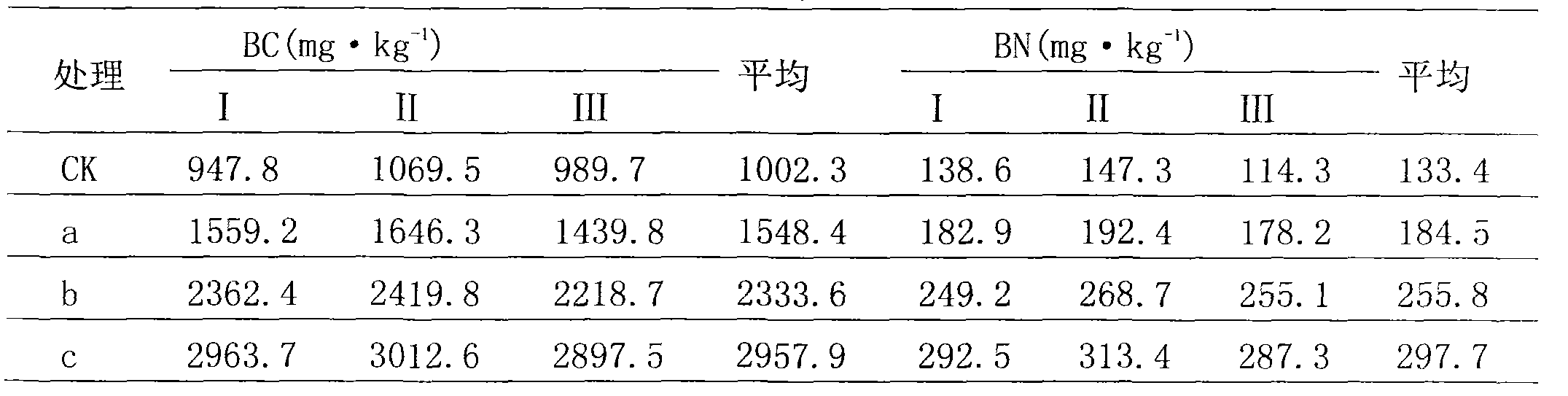 Soil bio-activator for ginseng continuous cropping