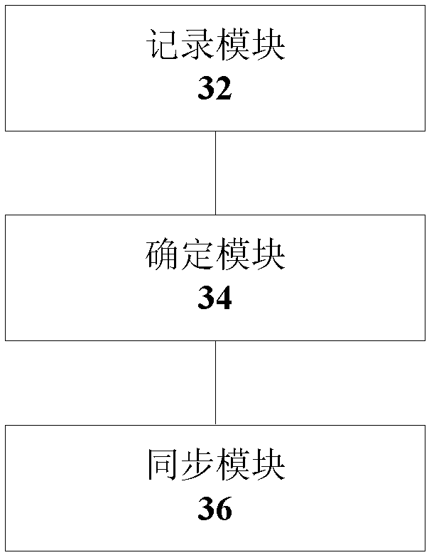 Converged address book based contact synchronizing method, device and system