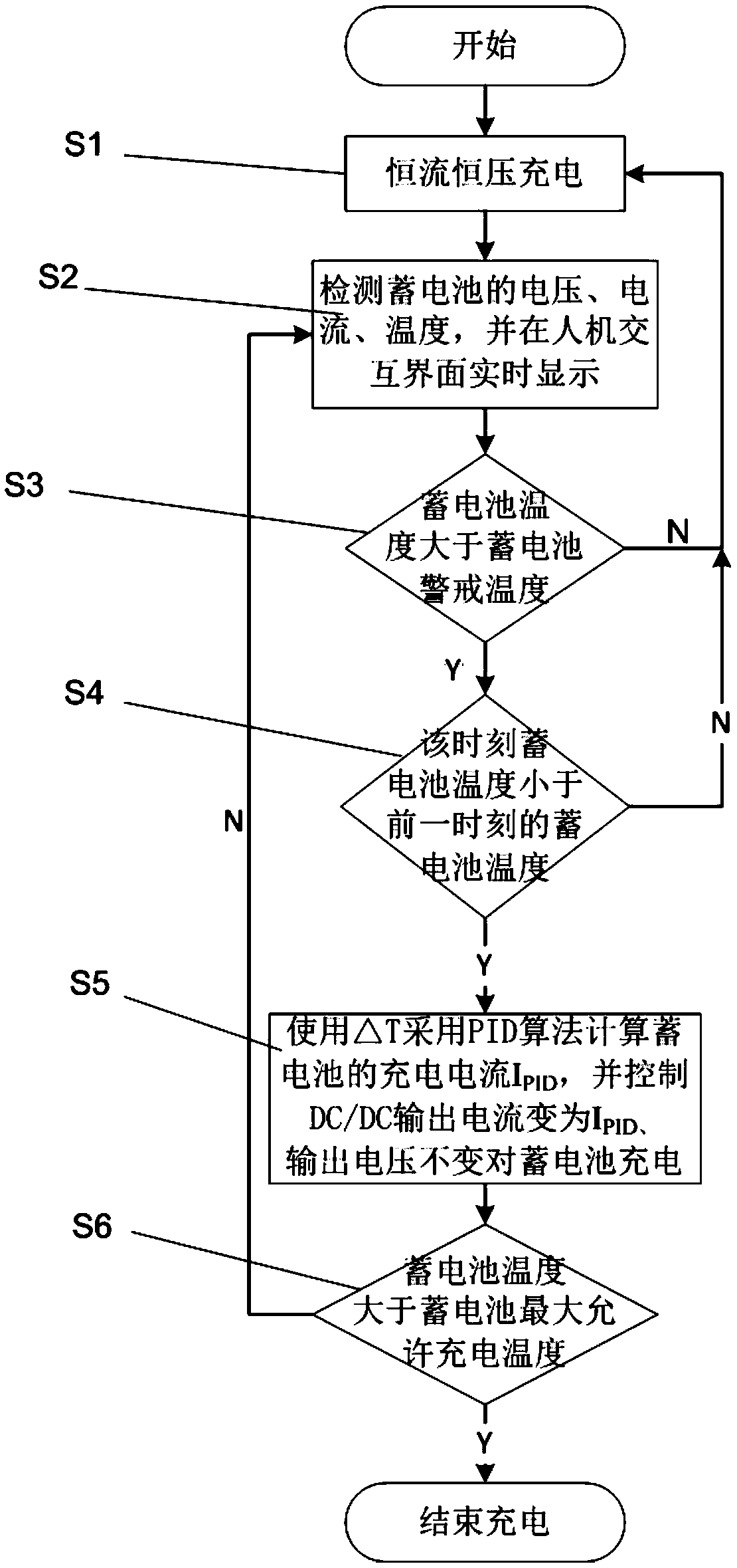 Car-mounted low-voltage battery charging method