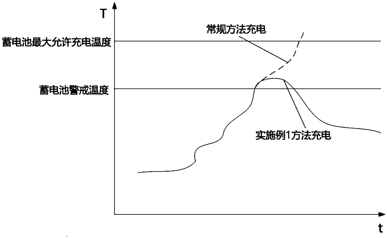 Car-mounted low-voltage battery charging method