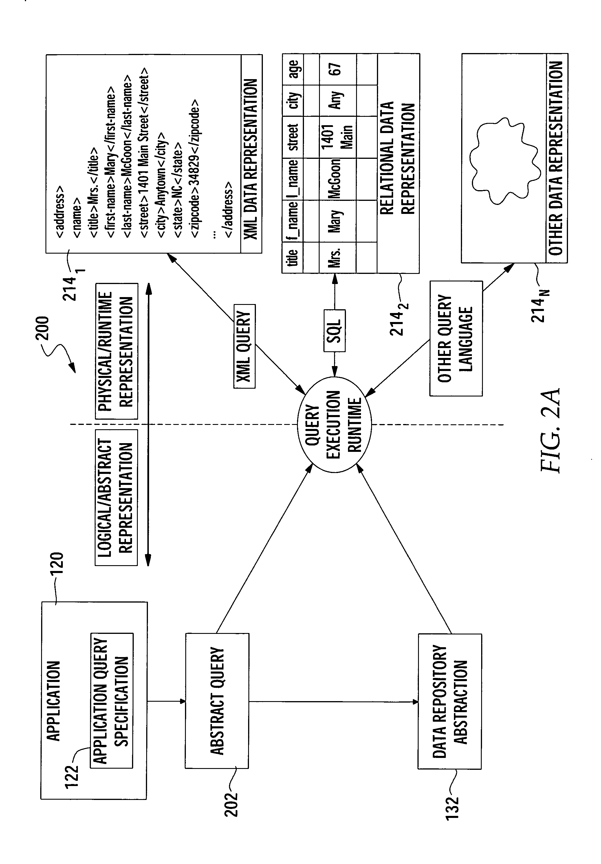 Application portability and extensibility through database schema and query abstraction