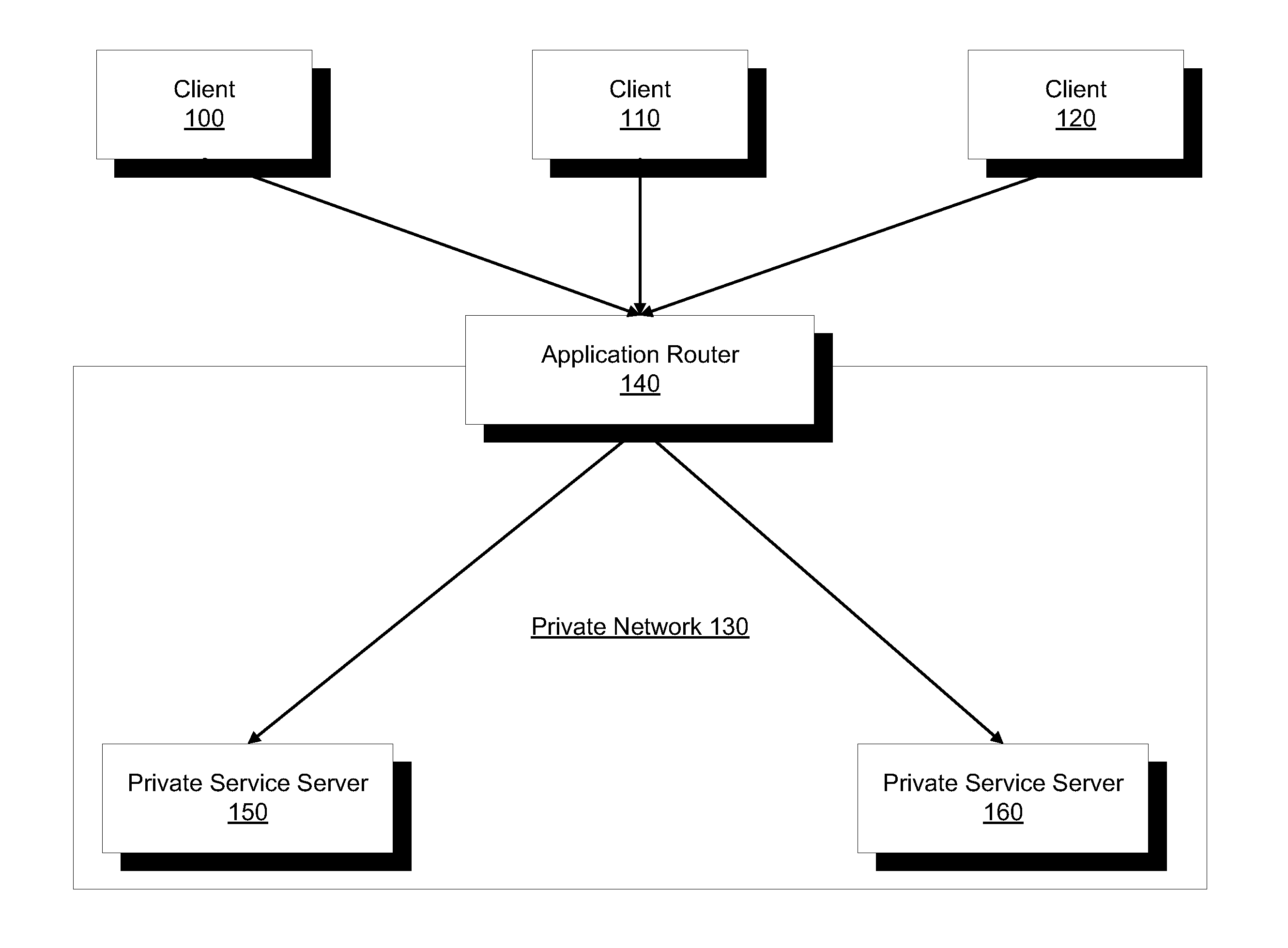 Method and apparatus for authentication token-based service redirection