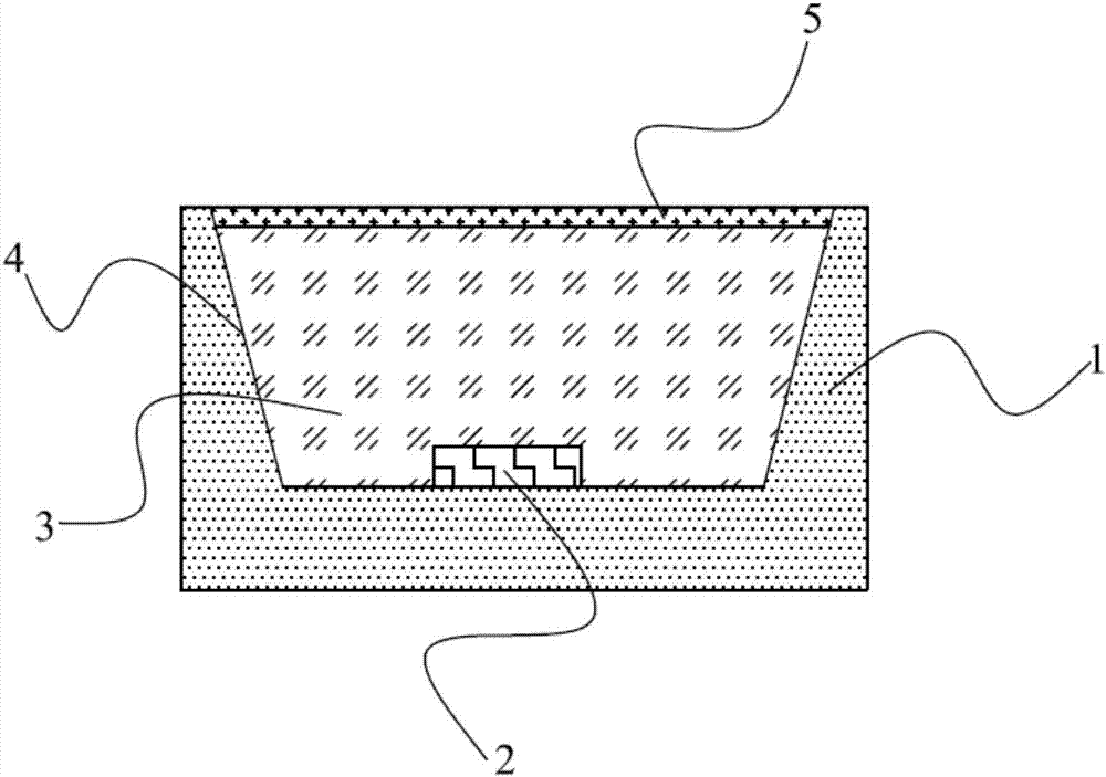 LED device