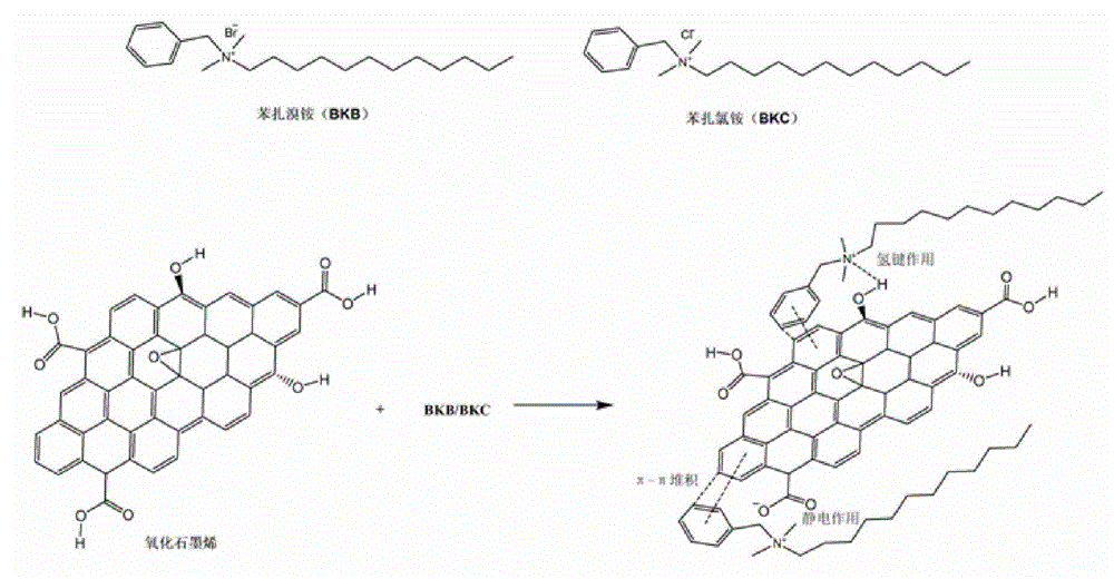 Compound antibacterial gel, preparation method thereof and applications thereof