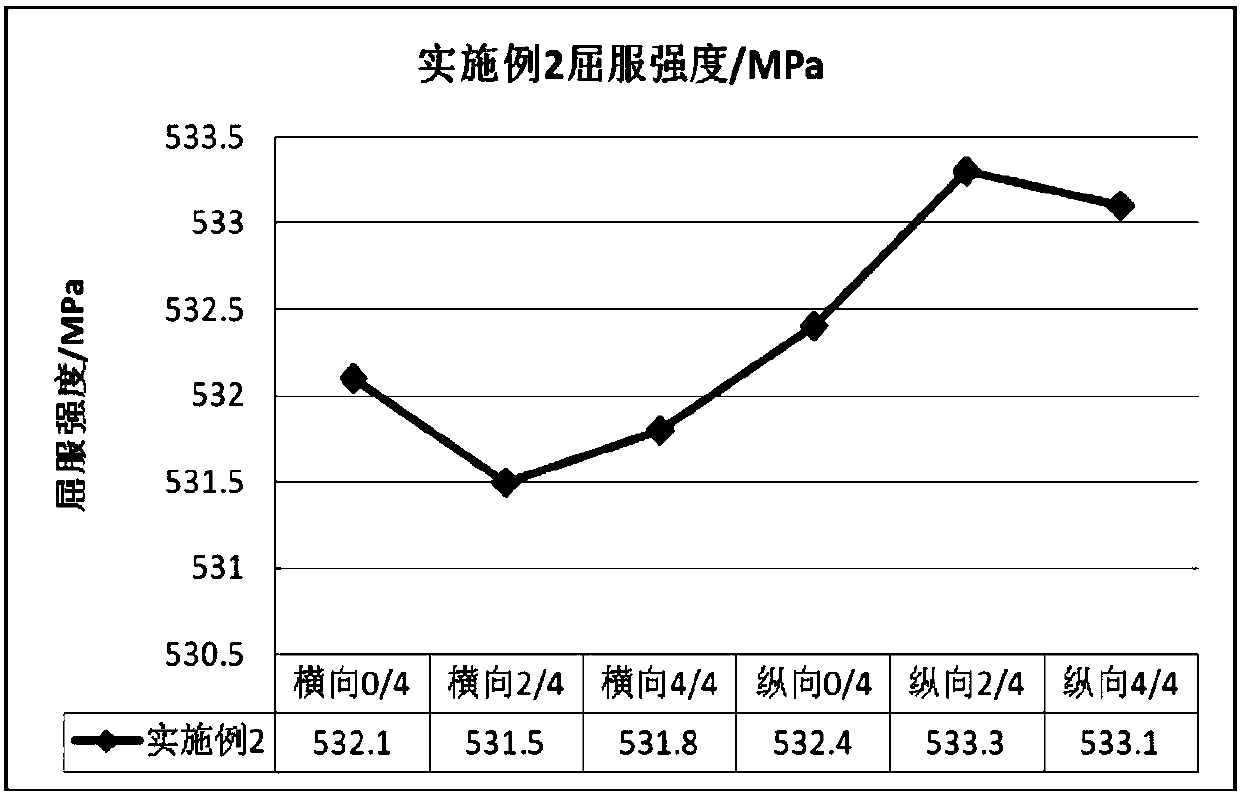 Production method of large-wall-thickness straight-seam submerged-arc-welded pipeline steel plate