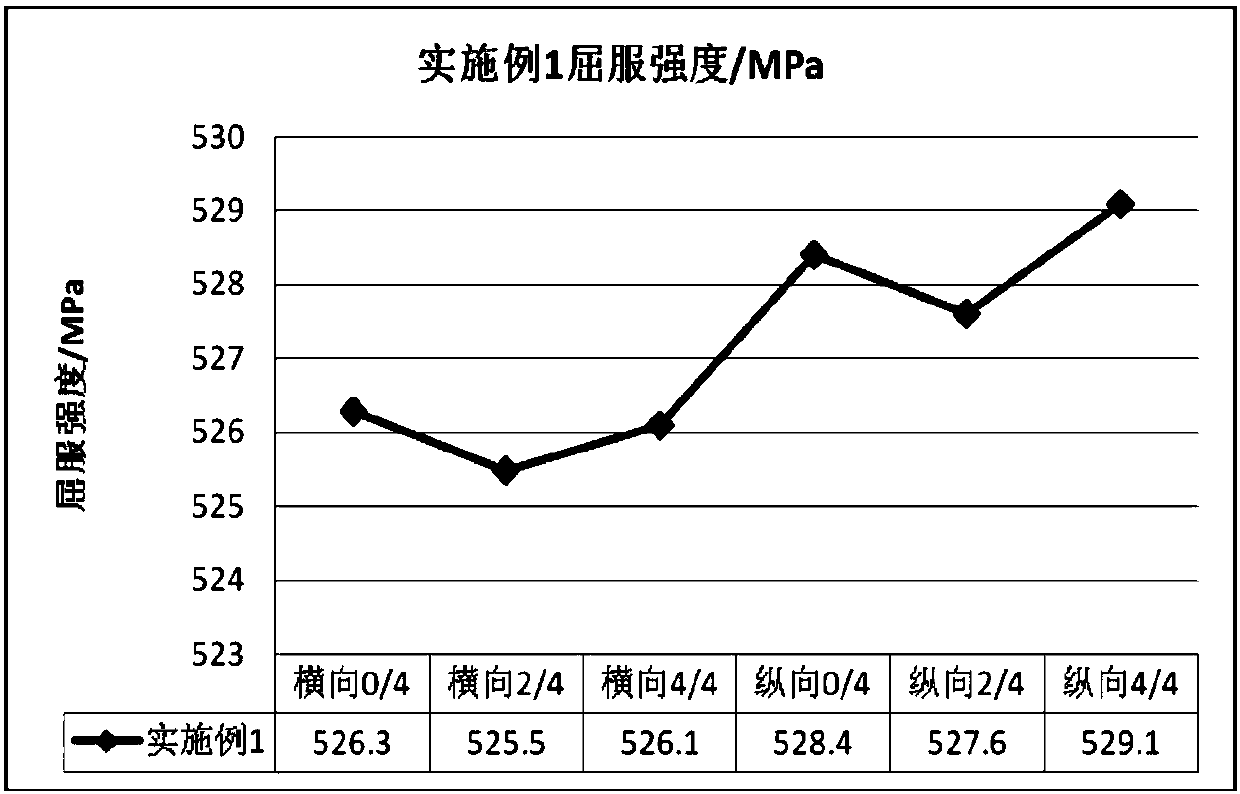 Production method of large-wall-thickness straight-seam submerged-arc-welded pipeline steel plate