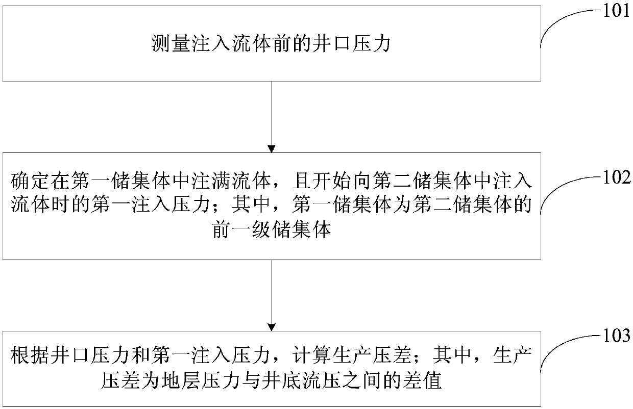 Method and device for calculating production pressure difference of oil wells with multiple sets of reservoir bodies for carbonate rock