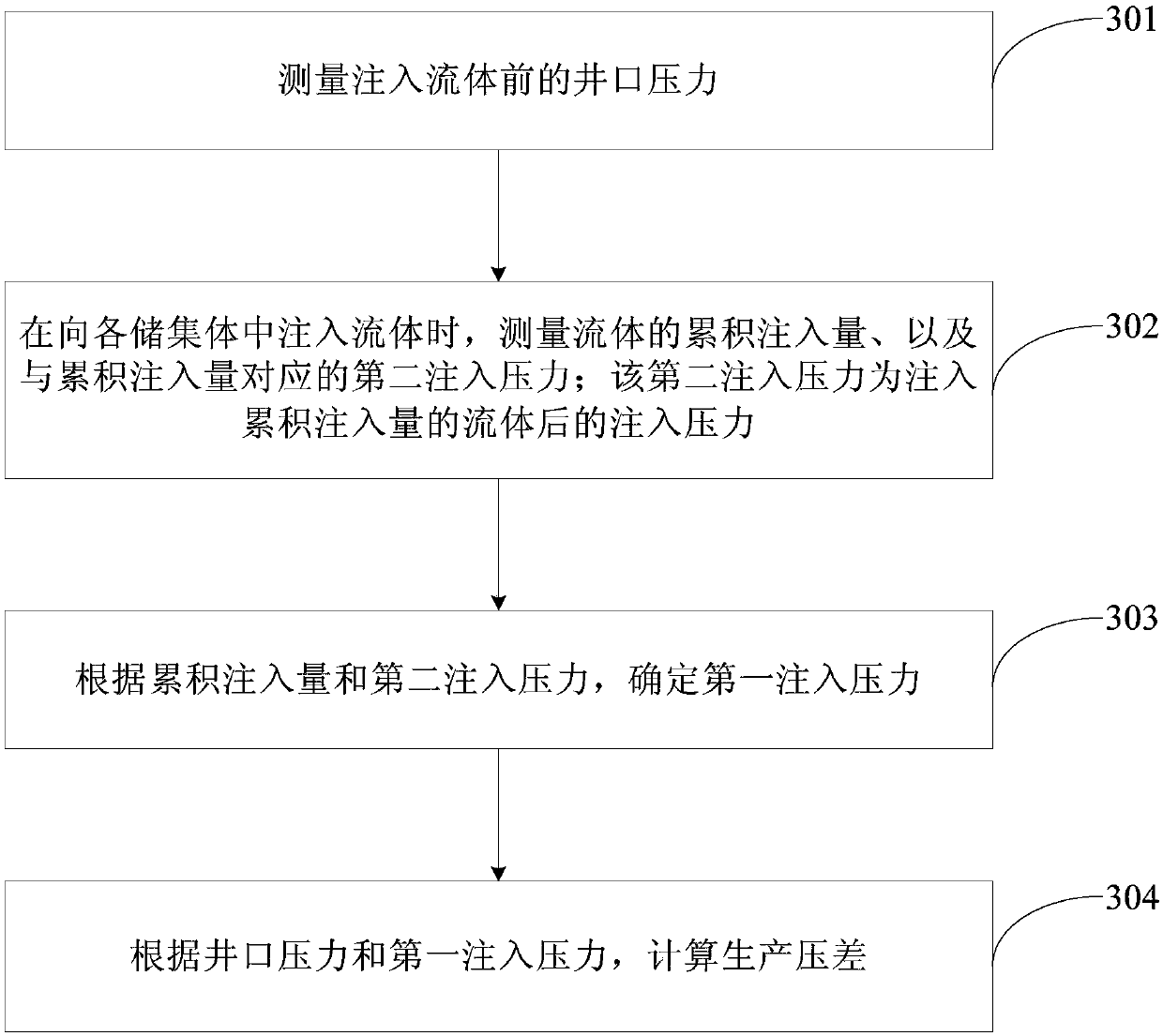 Method and device for calculating production pressure difference of oil wells with multiple sets of reservoir bodies for carbonate rock