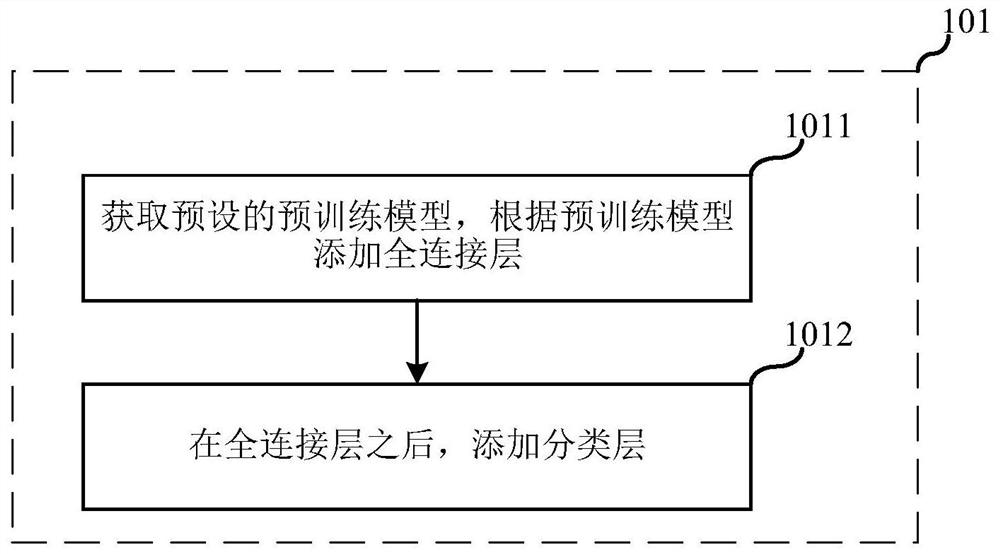 Model training method, electronic equipment and computer readable storage medium