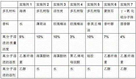 Preparation device and application method of three-layer sandwich-structure spice sustained-release filter tip additive