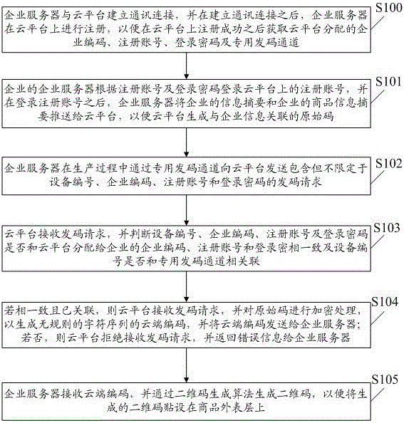 Two-dimensional code transmitting and activation method and system