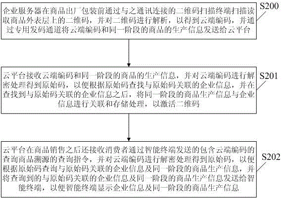 Two-dimensional code transmitting and activation method and system