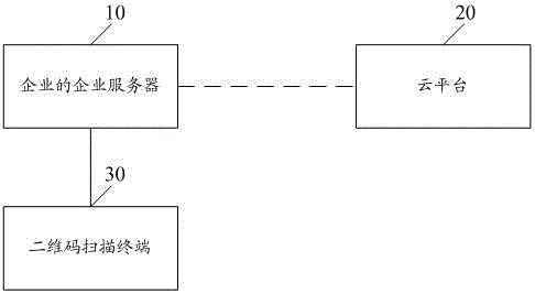 Two-dimensional code transmitting and activation method and system