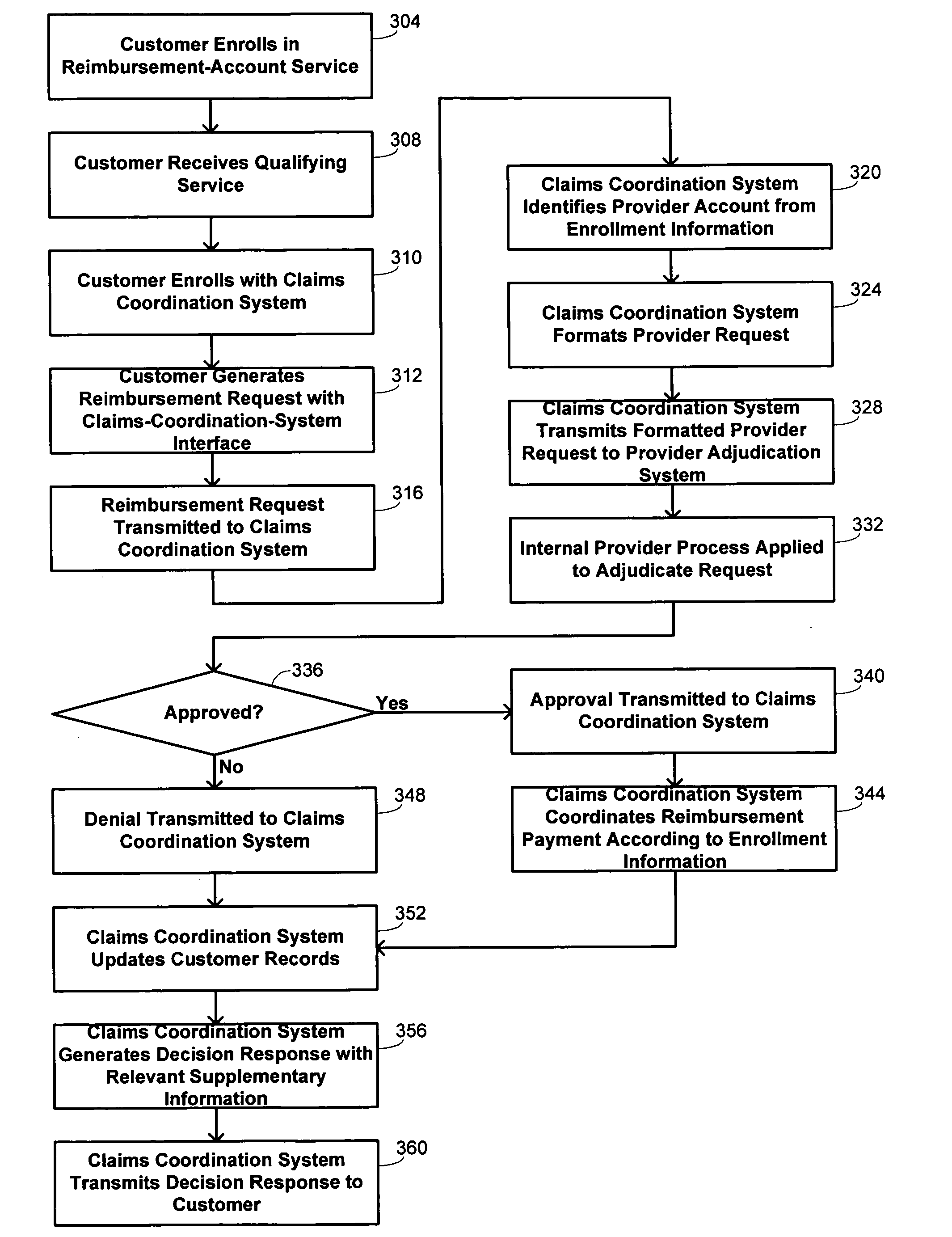 Methods and systems for adjudication and processing of claims