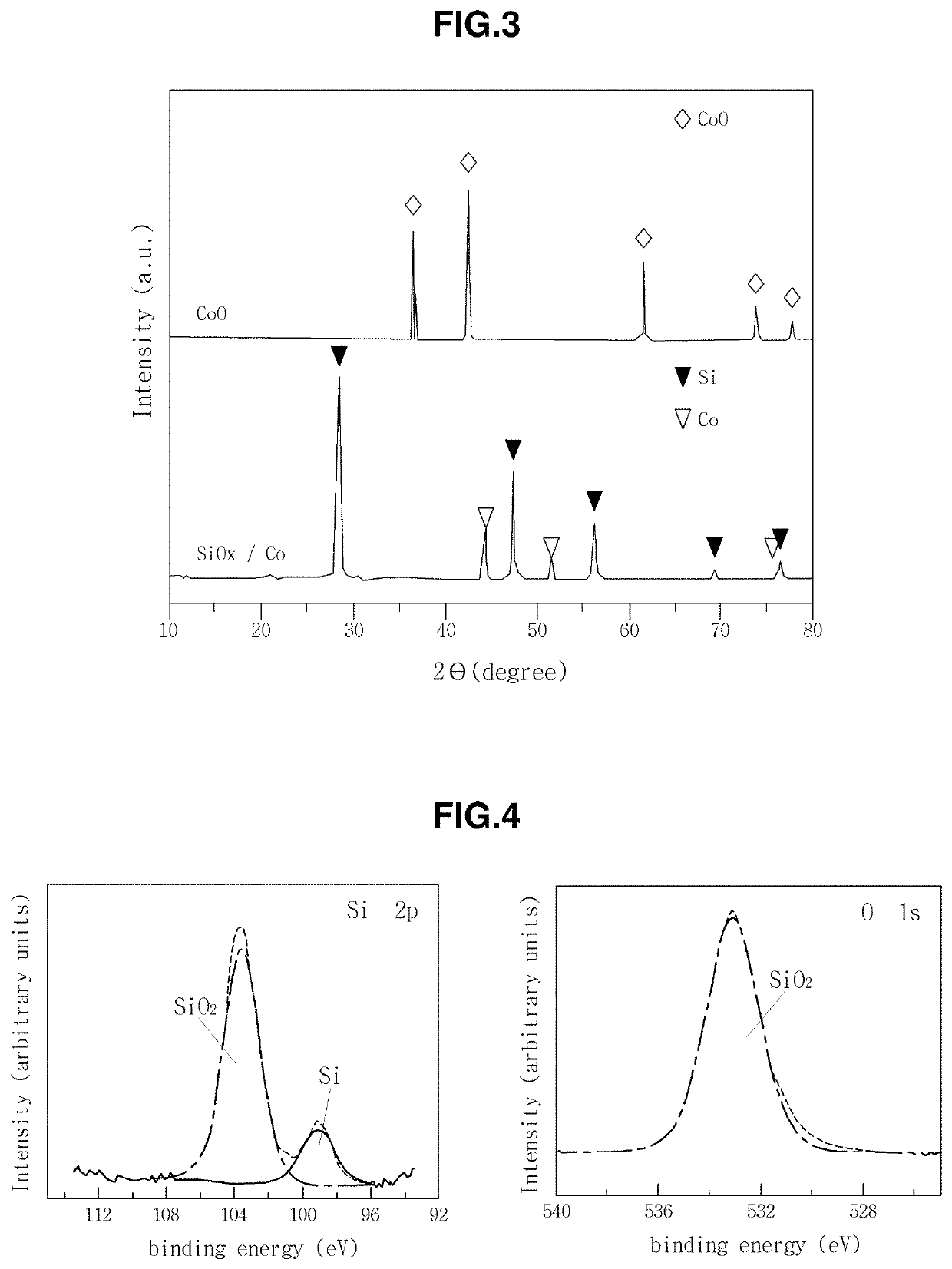 Method for preparing negative electrode active material, for lithium secondary battery, comprising silica-metal composite, and negative electrode active material prepared thereby