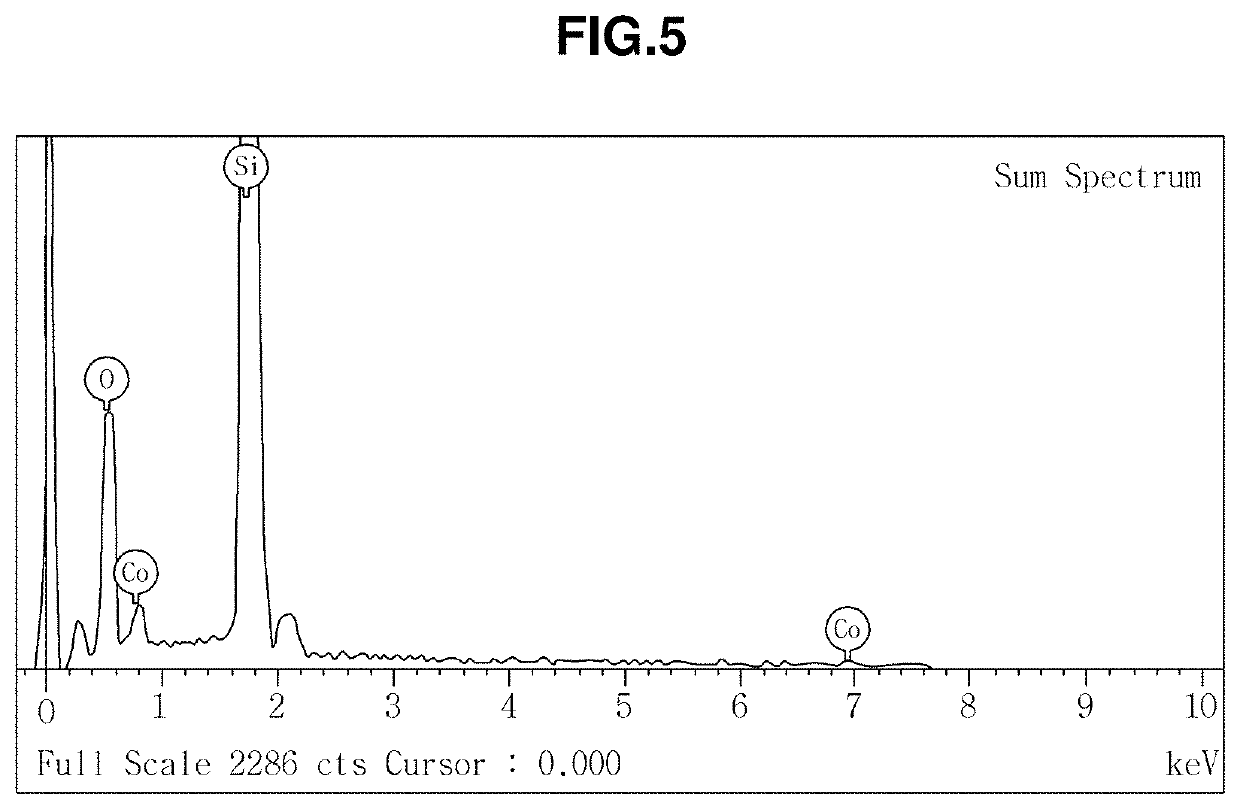 Method for preparing negative electrode active material, for lithium secondary battery, comprising silica-metal composite, and negative electrode active material prepared thereby