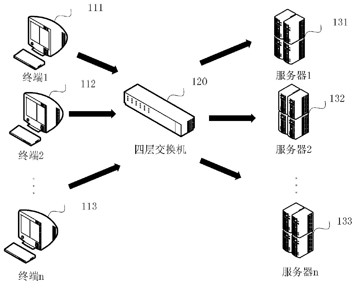 Data packet forwarding system and method