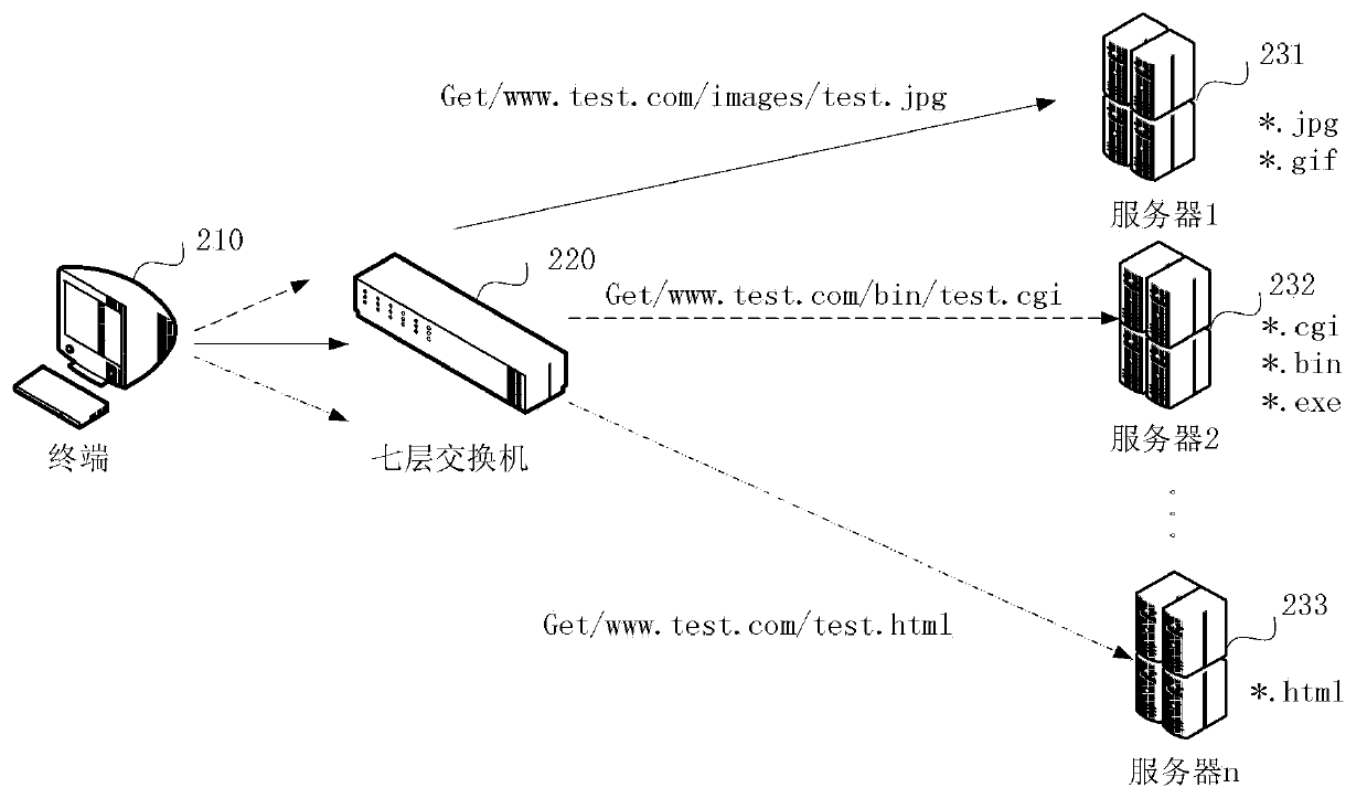 Data packet forwarding system and method