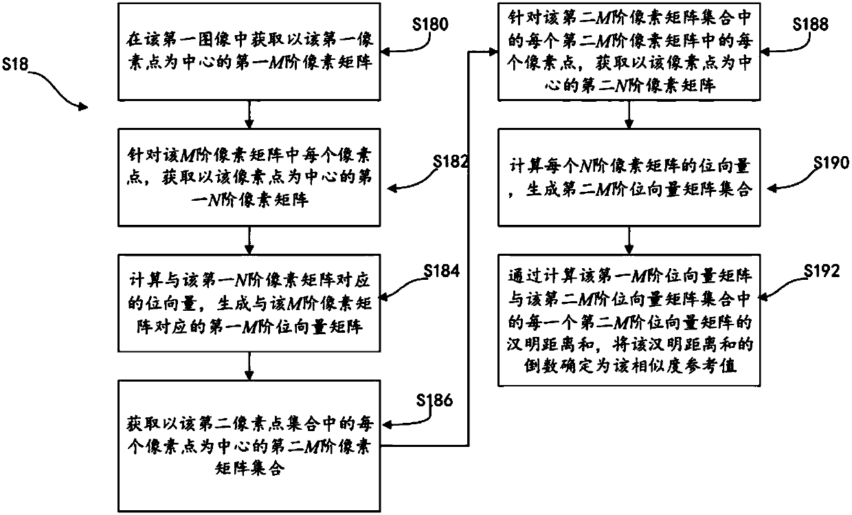 Method and system for calculating three-dimensional depth of field based on double imaging device