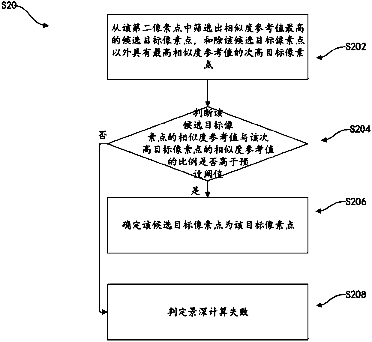 Method and system for calculating three-dimensional depth of field based on double imaging device