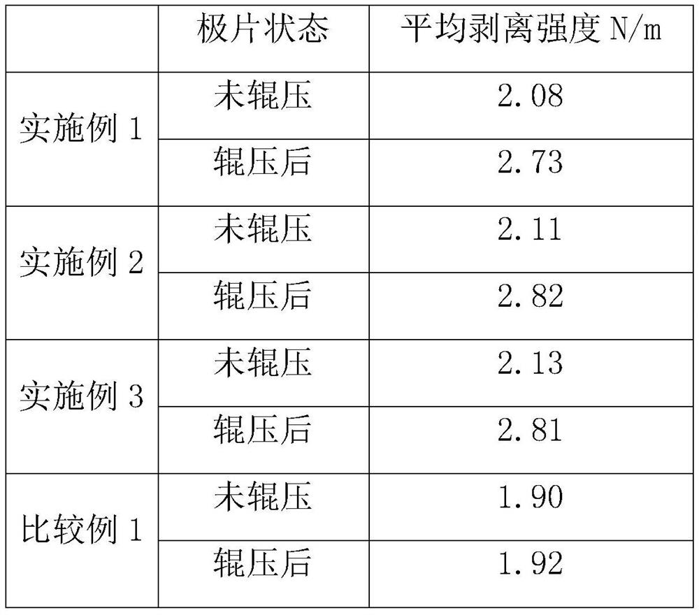 Electrode inhibitor and application thereof, and production method of battery pole piece