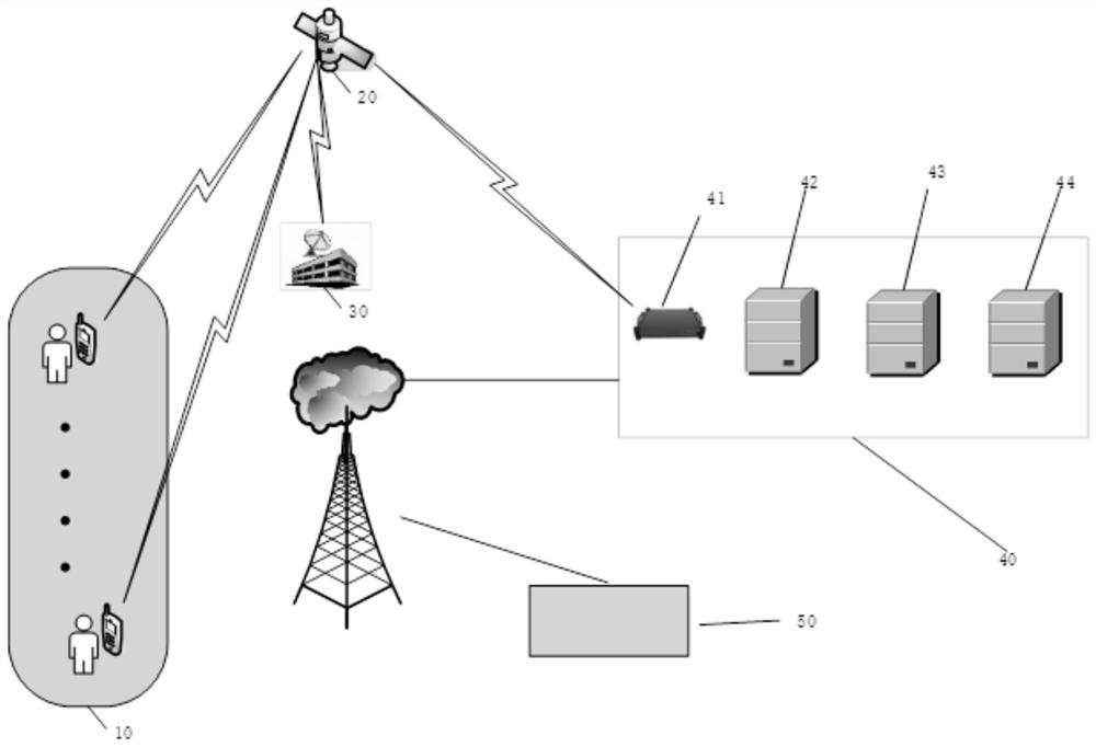 Portable voice dynamic monitoring system based on Beidou No.3