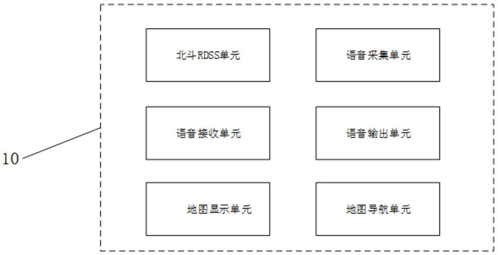 Portable voice dynamic monitoring system based on Beidou No.3