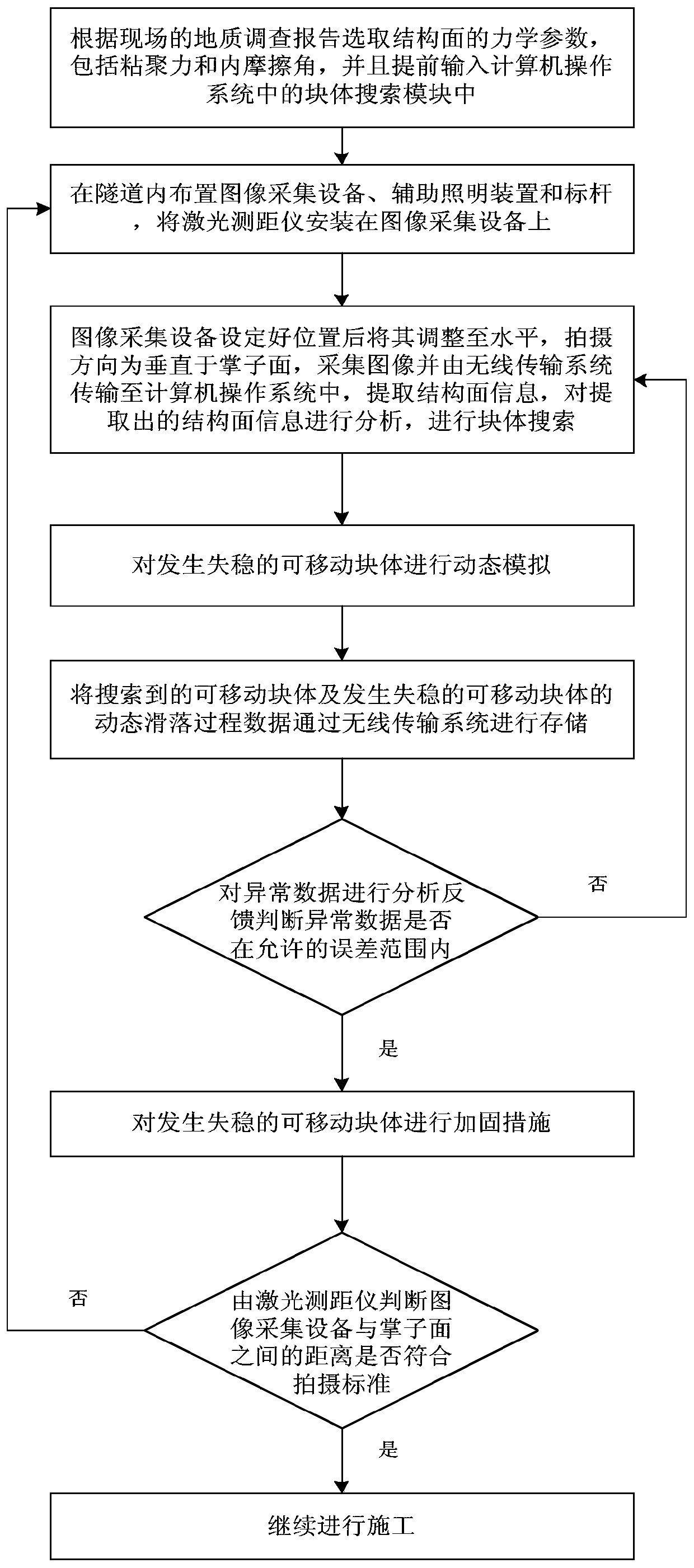 Key block dynamic search system and method based on an image recognition technology