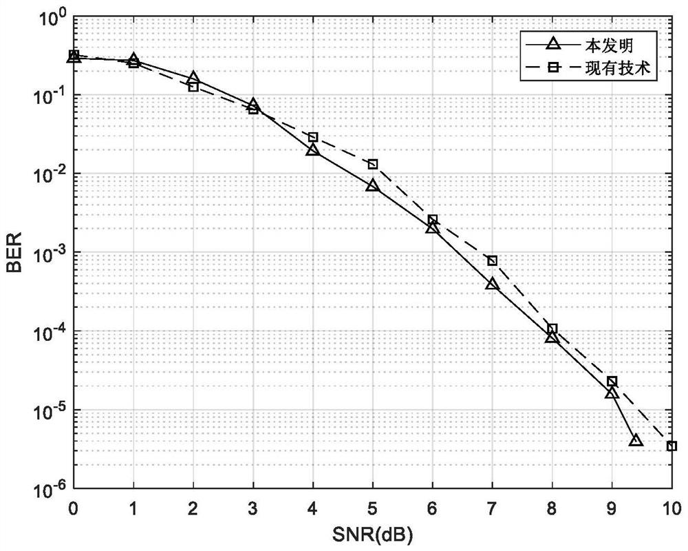 Method for demodulating TCM-CPM signal under multipath channel