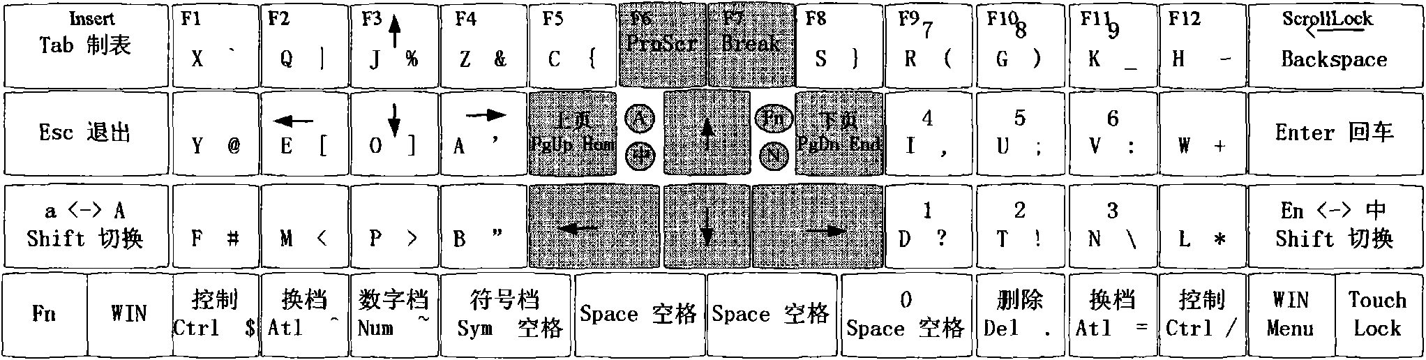 Compact vowel preference keyboard layout