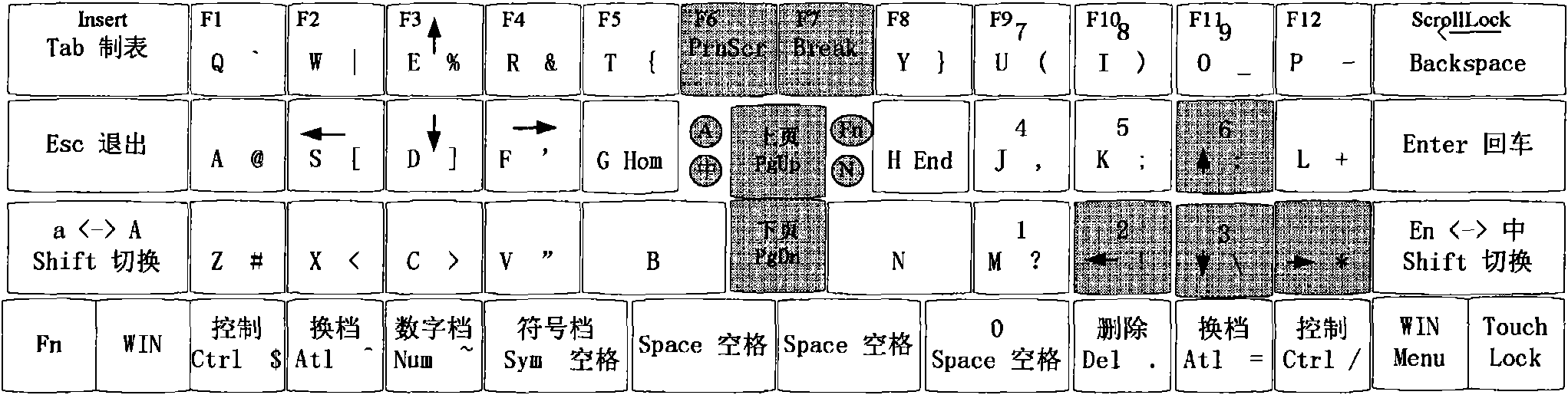 Compact vowel preference keyboard layout