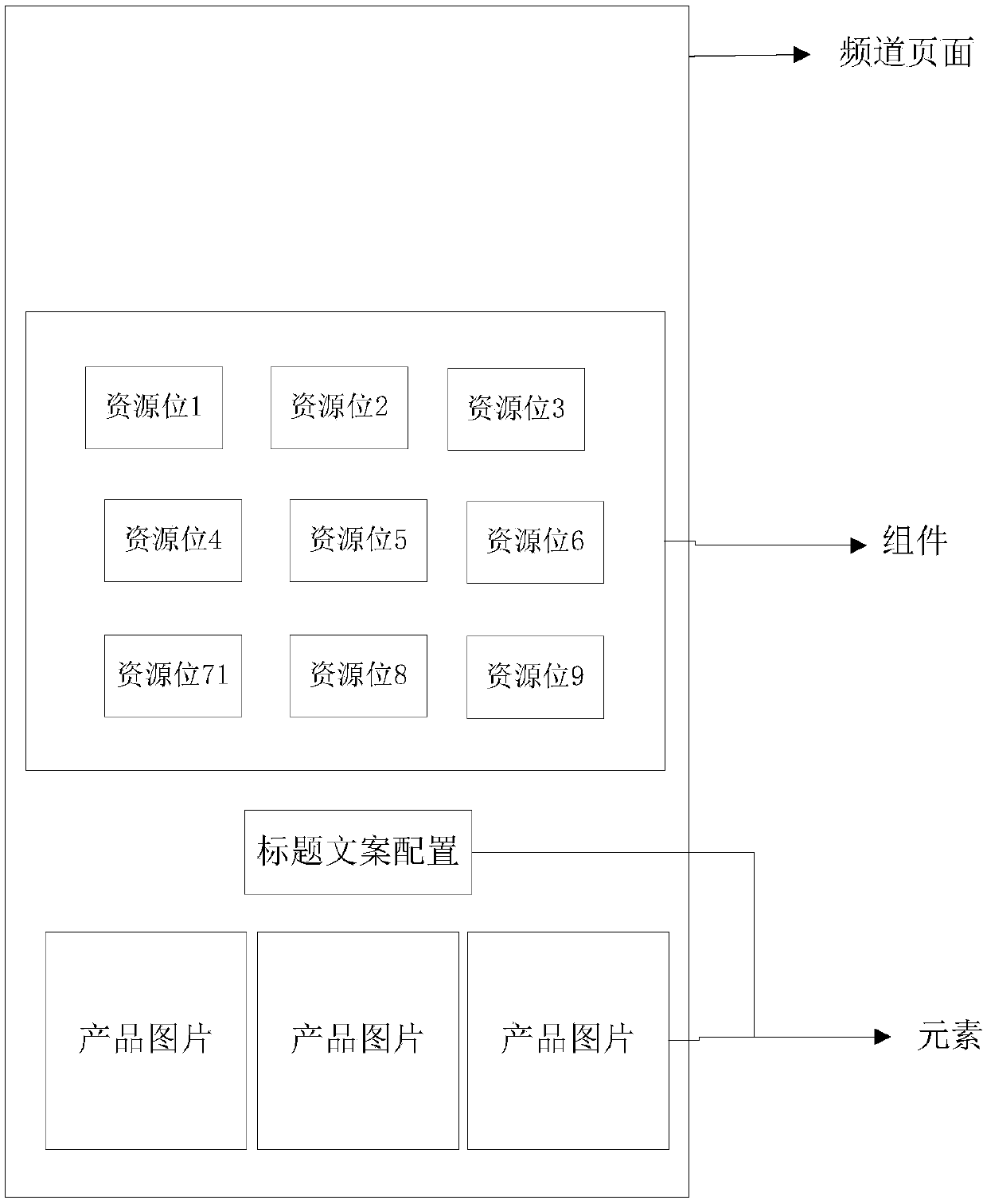 Full-platform template system