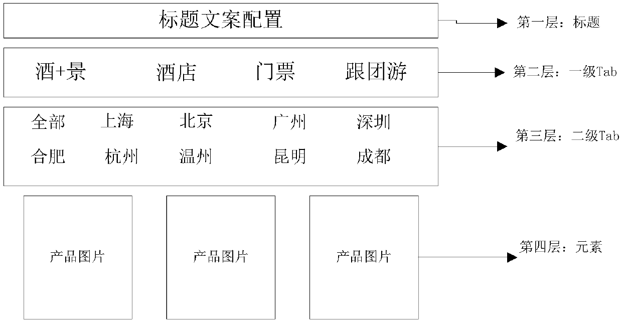 Full-platform template system