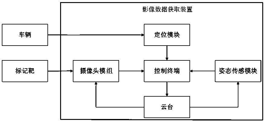 Mountain landslide disaster monitoring method and system, and image data acquisition device of mountain landslide disaster monitoring system