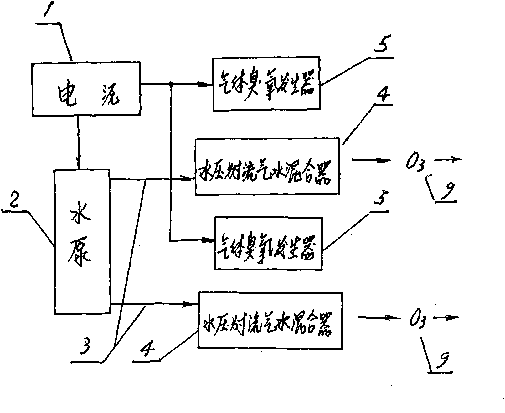 Air source ozone injection type multi-pipeline jet flow aeration water body disinfection aerator (vessel)